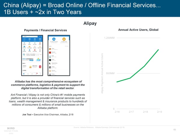 Internet Trends - Mary Meeker - Page 65