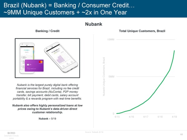 Internet Trends - Mary Meeker - Page 68