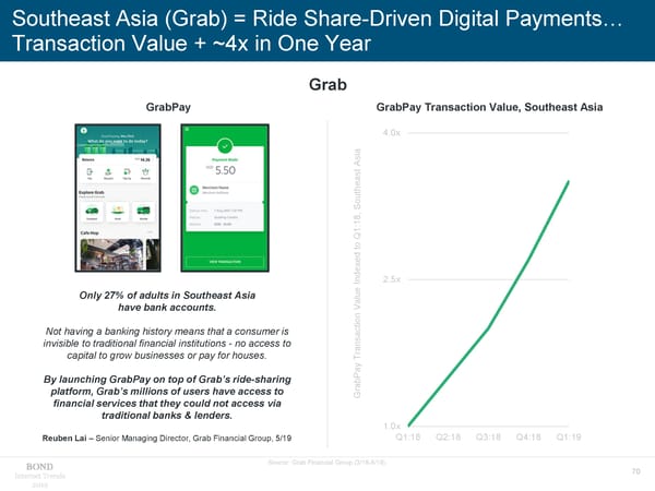 Internet Trends - Mary Meeker - Page 70