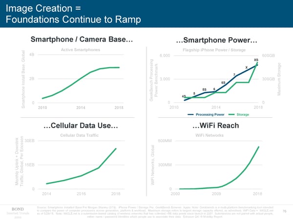 Internet Trends - Mary Meeker - Page 76