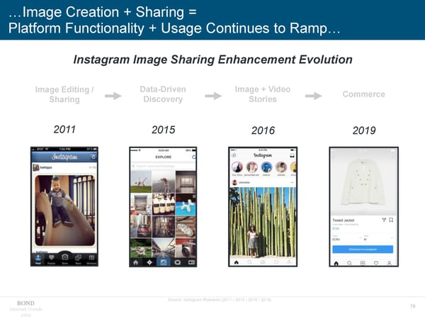 Internet Trends - Mary Meeker - Page 79
