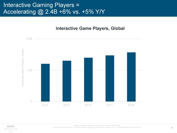 Internet Trends - Mary Meeker - Page 89