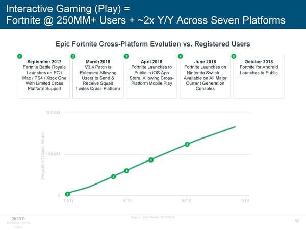 Internet Trends - Mary Meeker - Page 92