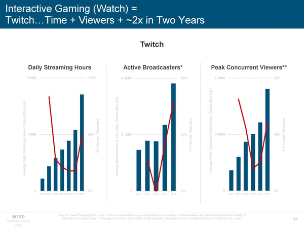 Internet Trends - Mary Meeker - Page 94