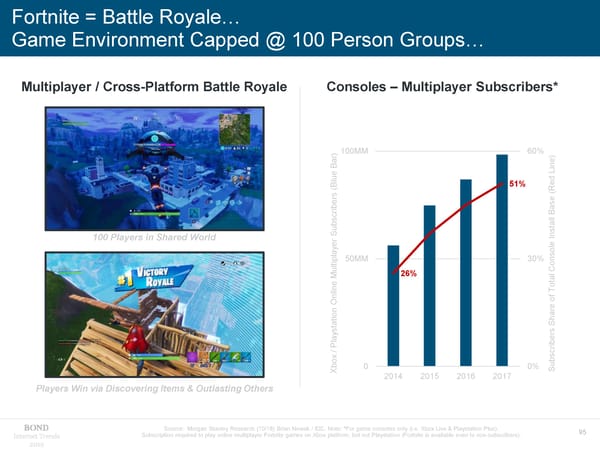 Internet Trends - Mary Meeker - Page 95