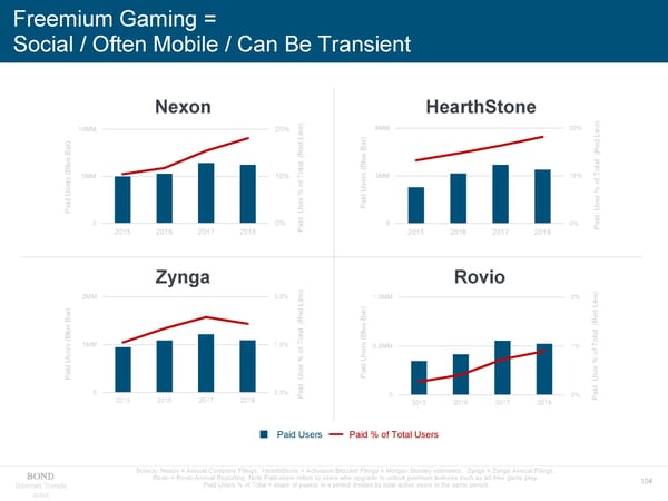 Internet Trends - Mary Meeker - Page 104