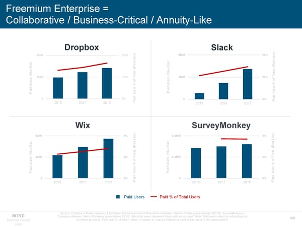 Internet Trends - Mary Meeker - Page 108