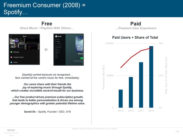 Internet Trends - Mary Meeker - Page 110