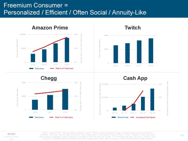 Internet Trends - Mary Meeker - Page 112