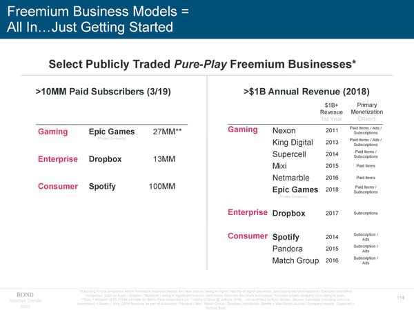 Internet Trends - Mary Meeker - Page 114