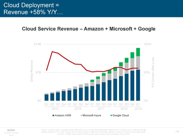 Internet Trends - Mary Meeker - Page 116