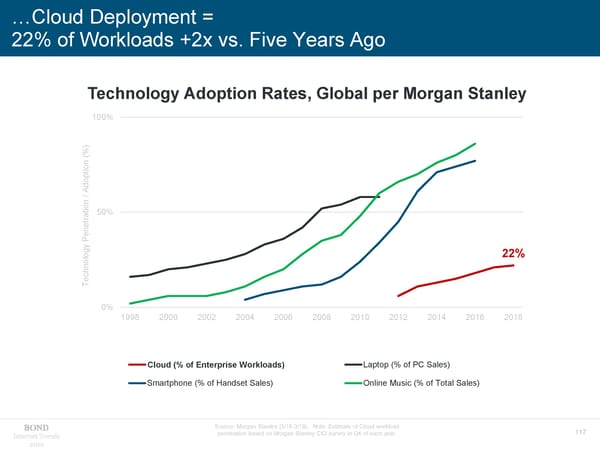 Internet Trends - Mary Meeker - Page 117