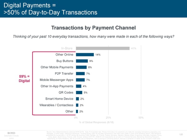 Internet Trends - Mary Meeker - Page 120