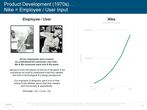 Internet Trends - Mary Meeker - Page 125