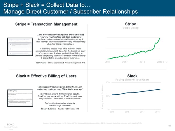 Internet Trends - Mary Meeker - Page 136