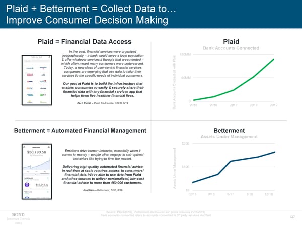 Internet Trends - Mary Meeker - Page 137