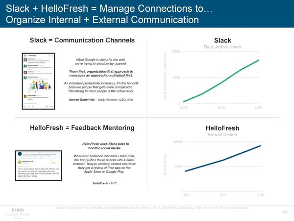 Internet Trends - Mary Meeker - Page 138