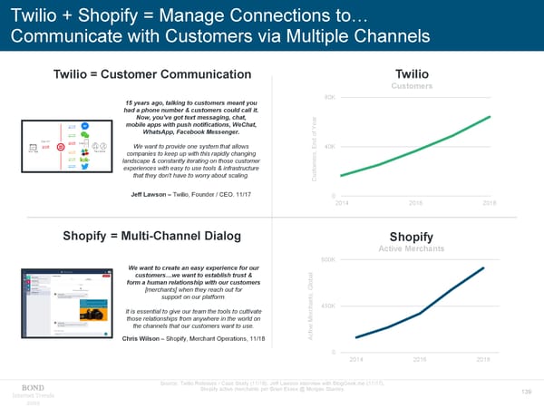 Internet Trends - Mary Meeker - Page 139