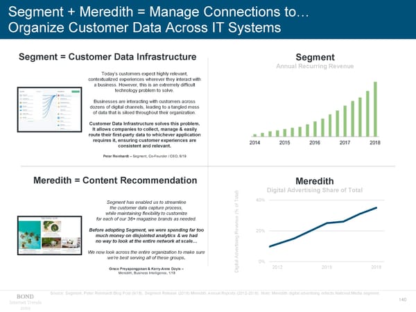 Internet Trends - Mary Meeker - Page 140