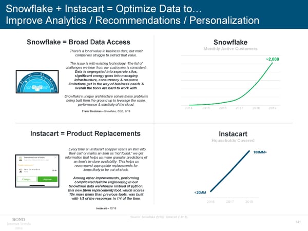 Internet Trends - Mary Meeker - Page 141