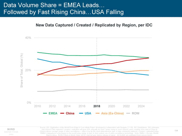 Internet Trends - Mary Meeker - Page 154