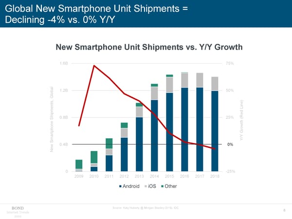 Internet Trends - Mary Meeker - Page 8